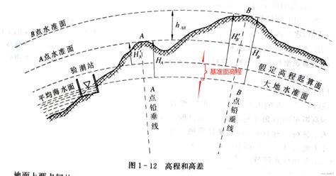 香港 海 图 基准 面